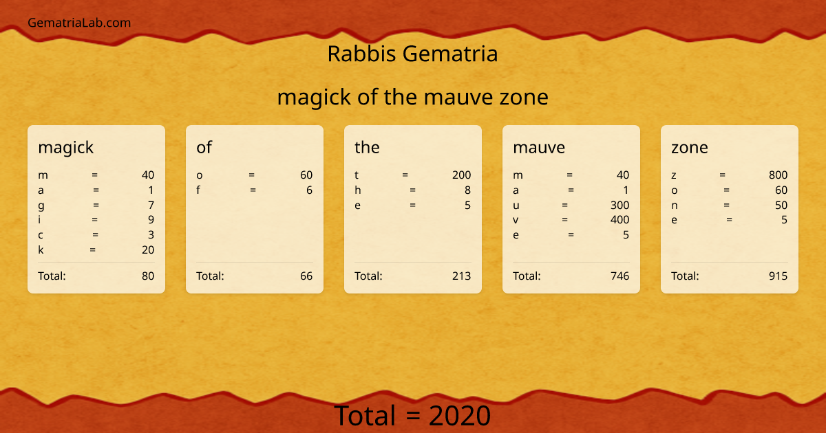 magick of the mauve zone in rabbis Gematria